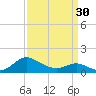 Broomes Island tide chart for Saturday, March 30, 2024
