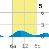 Broomes Island tide chart for Tuesday, March 5, 2024