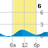Broomes Island tide chart for Wednesday, March 6, 2024