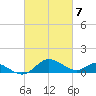 Broomes Island tide chart for Thursday, March 7, 2024