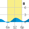 Broomes Island tide chart for Friday, March 8, 2024