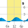 Broomes Island tide chart for Saturday, March 9, 2024