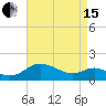 Broomes Island tide chart for Monday, April 15, 2024