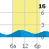 Broomes Island tide chart for Tuesday, April 16, 2024