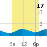 Broomes Island tide chart for Wednesday, April 17, 2024