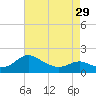 Broomes Island tide chart for Monday, April 29, 2024