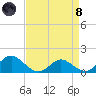 Broomes Island tide chart for Monday, April 8, 2024