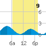 Broomes Island tide chart for Tuesday, April 9, 2024