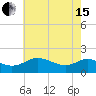 Broomes Island tide chart for Wednesday, May 15, 2024