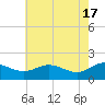 Broomes Island tide chart for Friday, May 17, 2024