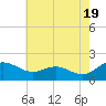 Broomes Island tide chart for Sunday, May 19, 2024