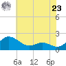 Broomes Island tide chart for Thursday, May 23, 2024