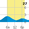 Broomes Island tide chart for Monday, May 27, 2024