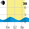 Broomes Island tide chart for Thursday, May 30, 2024