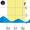Broomes Island tide chart for Tuesday, May 7, 2024