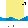 Broomes Island tide chart for Saturday, June 15, 2024