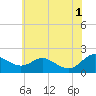 Broomes Island tide chart for Saturday, June 1, 2024