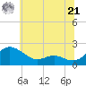 Broomes Island tide chart for Friday, June 21, 2024