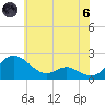 Broomes Island tide chart for Thursday, June 6, 2024