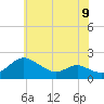 Broomes Island tide chart for Sunday, June 9, 2024