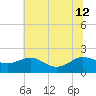 Broomes Island tide chart for Friday, July 12, 2024