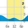 Broomes Island tide chart for Tuesday, July 2, 2024