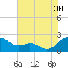 Broomes Island tide chart for Tuesday, July 30, 2024