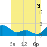 Broomes Island tide chart for Wednesday, July 3, 2024