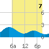 Broomes Island tide chart for Sunday, July 7, 2024
