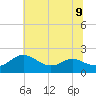 Broomes Island tide chart for Tuesday, July 9, 2024