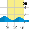Broomes Island tide chart for Tuesday, August 20, 2024