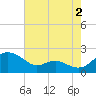 Broomes Island tide chart for Friday, August 2, 2024
