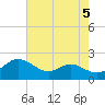 Broomes Island tide chart for Monday, August 5, 2024