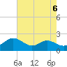 Broomes Island tide chart for Tuesday, August 6, 2024