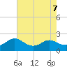 Broomes Island tide chart for Wednesday, August 7, 2024