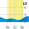 Broomes Island tide chart for Thursday, September 12, 2024