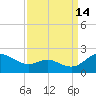 Broomes Island tide chart for Saturday, September 14, 2024