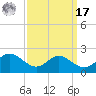 Broomes Island tide chart for Tuesday, September 17, 2024