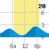 Broomes Island tide chart for Friday, September 20, 2024