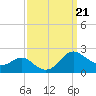 Broomes Island tide chart for Saturday, September 21, 2024