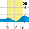 Broomes Island tide chart for Monday, September 23, 2024