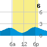 Broomes Island tide chart for Friday, September 6, 2024