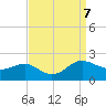 Broomes Island tide chart for Saturday, September 7, 2024