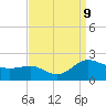 Broomes Island tide chart for Monday, September 9, 2024