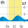 Broomes Island tide chart for Thursday, October 17, 2024