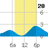 Broomes Island tide chart for Sunday, October 20, 2024