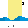 Broomes Island tide chart for Saturday, October 5, 2024
