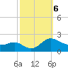 Broomes Island tide chart for Sunday, October 6, 2024