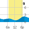 Broomes Island tide chart for Wednesday, October 9, 2024