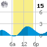 Broomes Island tide chart for Friday, November 15, 2024